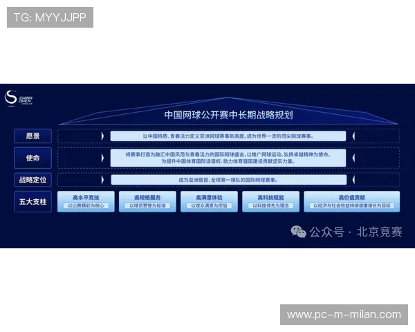 2026年网球基层俱乐部融资渠道拓宽，运营更稳定，网球俱乐部运营模式